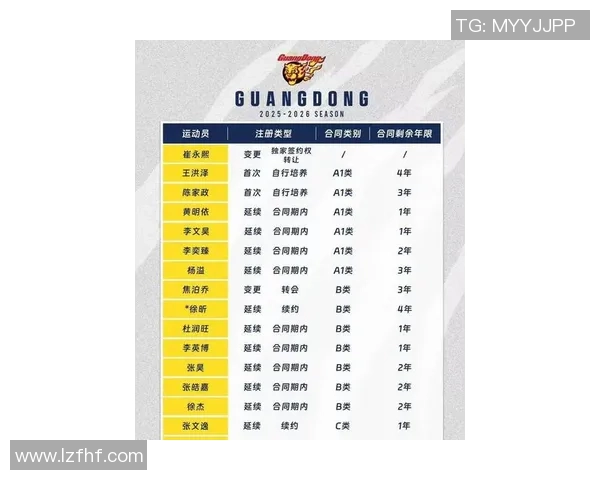 广州篮球队引领最新篮球意识TOP10榜单揭晓 广州篮球队引领最新篮球意识TOP10榜单揭晓