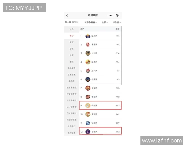 杭州羽毛球队以95分稳居杯赛积分榜首位争夺冠军希望依然强劲 杭州羽毛球队以95分稳居杯赛积分榜首位争夺冠军希望依然强劲